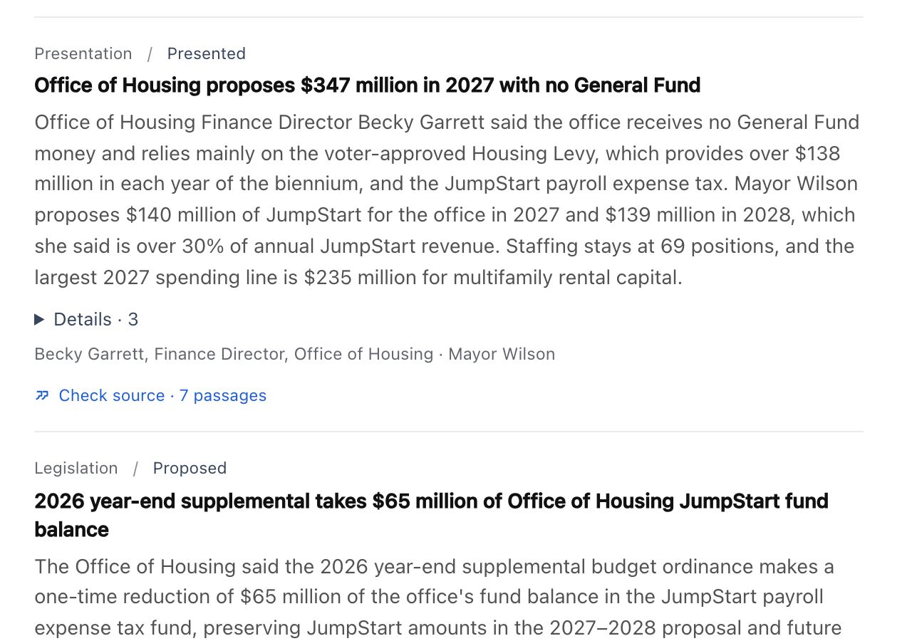 A record from the briefing: SDCI proposes higher permit fees, with the change in the fee rate, why it matters, a quoted passage and a link to check the source.